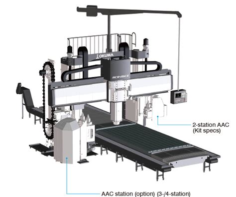 Double Column Machining Center MCR A5CⅡ PRODUCTS OKUMA CORPORATION