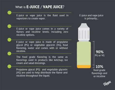 How to Choose the Best Vape Juice For You