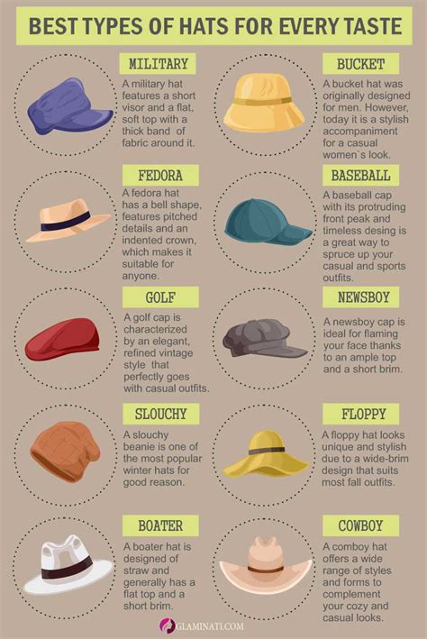 types  hats  fit  style mood image