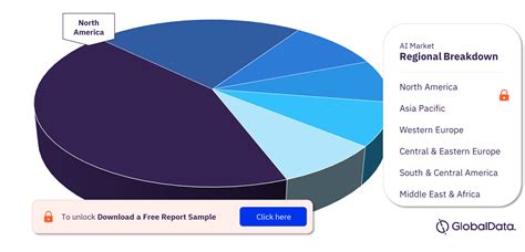 Artificial Intelligence Market Size And Trends Growth Analysis Forecast