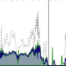 Spin Resolved Total Density Of States For The Various Solutions In The