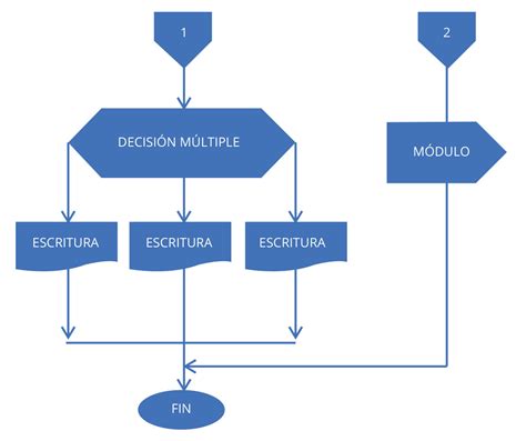 Diagrama De Flujo De Proceso