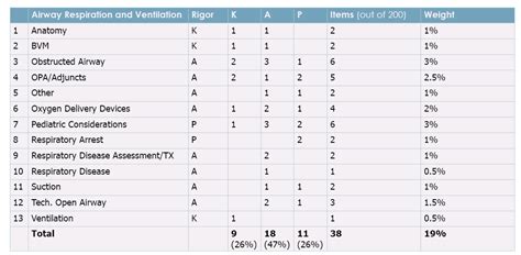 Facebook blueprint exams - milohz