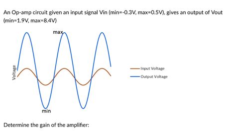 Solved An Op Circuit Given An Input Signal Vin Min V Max