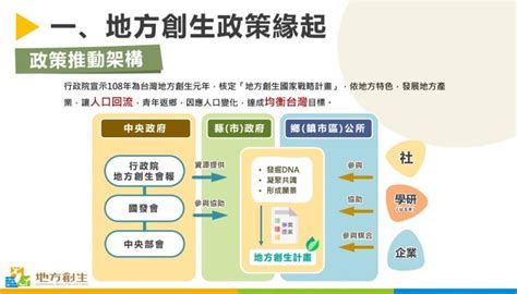 地方創生20推動情形 行政院全球資訊網 院會議案