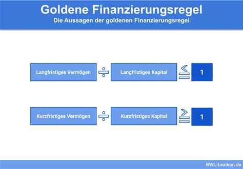 Bilanzkennzahlen Definition Erkl Rung Beispiele Bwl Lexikon De