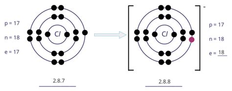 ionic bonding secondary  chemistry geniebook