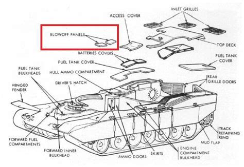 Analysis of the article "T-72B vs M1A2" Abrams