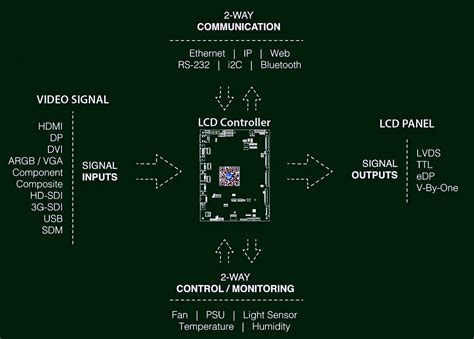 LCD Controller Boards Everything You Need To Know