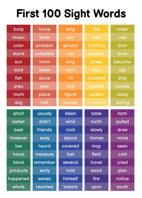 First 100 Sight Words Printable