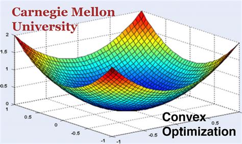 Lecture Convex Optimization