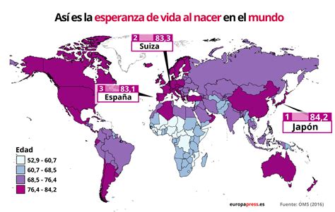 Tendencias De Poblaci N En El Mundo Datos Y Gr Ficos