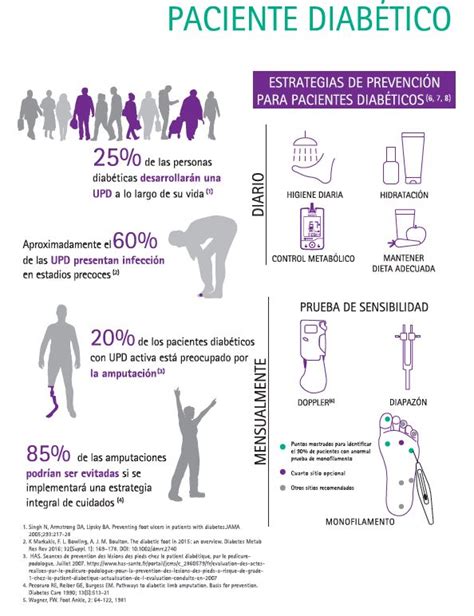 Estrategia de prevención del pie diabético - Ulceras Chile