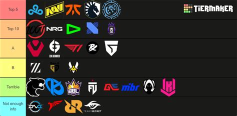 VCT 2023 TIER LIST GLOBAL Tier List Community Rankings TierMaker