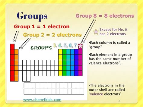 Periodic Table With Element Names And Valence Electrons | Brokeasshome.com