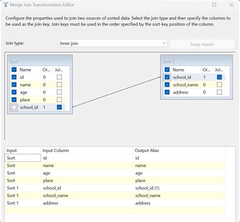 Merge Join Transformation In SSIS Packages Helical IT Solutions Pvt Ltd