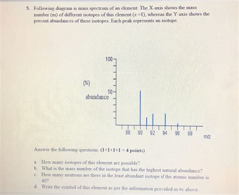 Solved 5. Following diagram is mass spectrum of an element. | Chegg.com