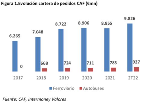 Recomendaciones Mercado Continuo Potencial de revalorización del 40 y