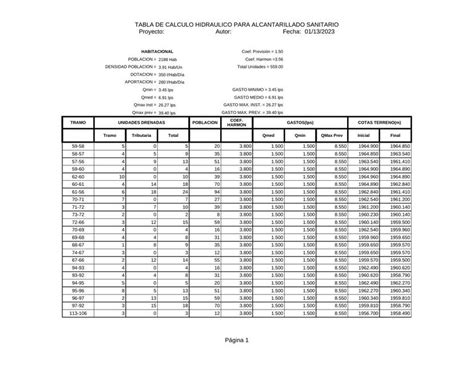 Tabla De Cálculo Hidráulico Para Alcantarillado Sanitario Roberto