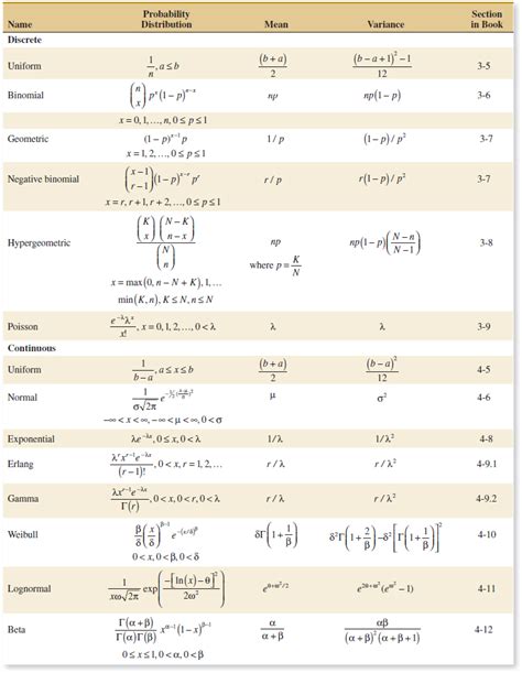 Appendix A Statistical Tables And Charts Applied Statistics And