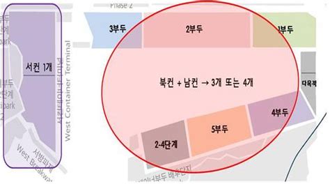 부산항 컨테이너 터미널 운영사 체계 전면 개편