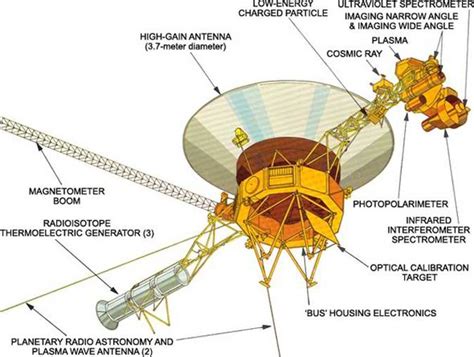 Nasas Voyager 2 Heads For Star Sirius By Time It Arrives Human Race