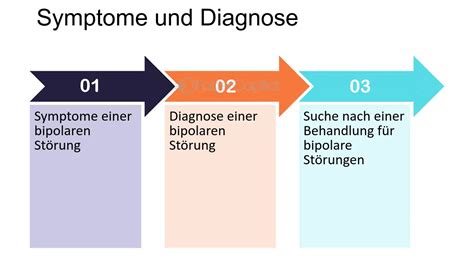 Medikamente Zur Behandlung Einer Bipolaren Störung