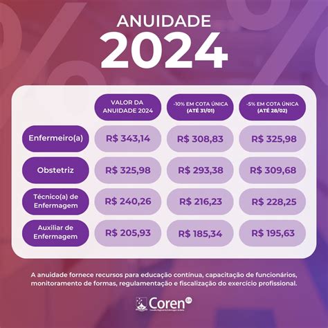 Coren Ba Divulga Valores Da Anuidade Desconto De At