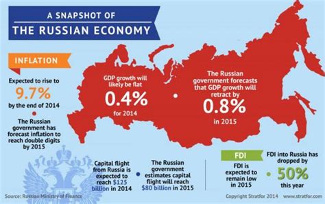 Russias Economy Will Test The Strength Of Its Leader