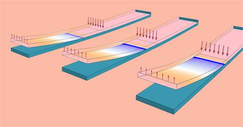 How To Model Adhesion And Decohesion In Comsol Multiphysics Comsol Blog