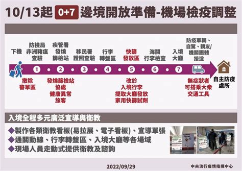 不斷更新｜2022外國人入境台灣懶人包：準備事項、隔離天數、入境人數、注意事項懶人包全都告訴你！ 三八旅客｜美食旅遊部落客｜馬來西亞人在台灣