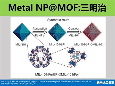 纳米人 图解李映伟综述：如何被mof包裹！