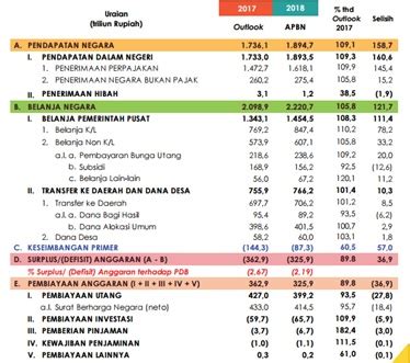 Apbn Apbd Pengertian Tujuan Fungsi Mekanisme Penyusunan