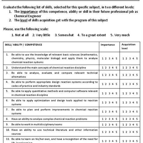 Skill Evaluation Questionnaire Of The Applied Chemical Kinetics Subject