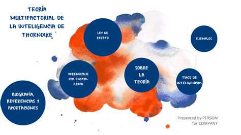 TEORÍA MULTIFACTORIAL DE LA INTELIGENCIA DE THORNDIKE by Tony Rodriguez