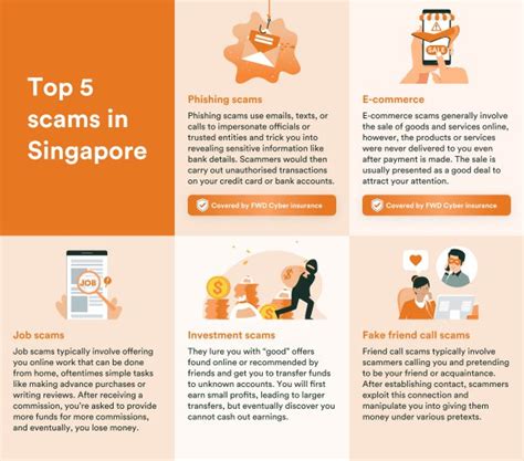 Knowing Cyber Scams And Keeping Yourself Safe Online FWD Singapore