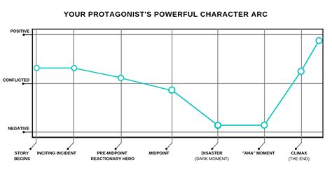 Abbie Emmons - How To Write Powerful Character Arcs (+ FREE Template) | Abbiee