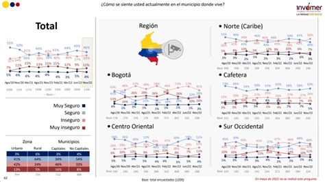 El 497 De Los Colombianos Aprueba Gestión Del Presidente Gustavo