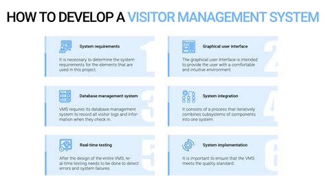 How To Create A Visitor Management System Codeandcare