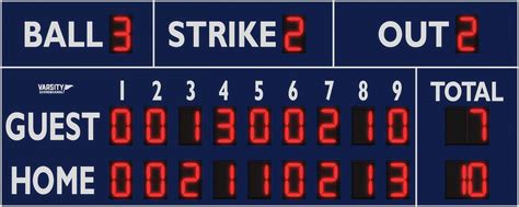 3320 Baseball/Softball Scoreboard - Varsity Scoreboards