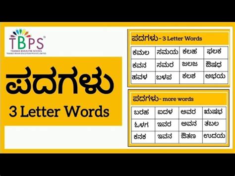 TBPS Kannada 3 Letter Words ಕನನಡ ಸರಳ ಪದಗಳ Divya Madhukar