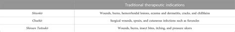 Frontiers Kampo Herbal Ointments For Skin Wound Healing