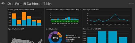 Mobile Dashboards for Construction Project Management - Lydon Solutions