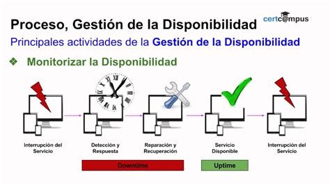 ITIL Gestión de la Disponibilidad IV YouTube