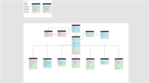 UI UX Design Cheat Sheet PDF Zero To Mastery