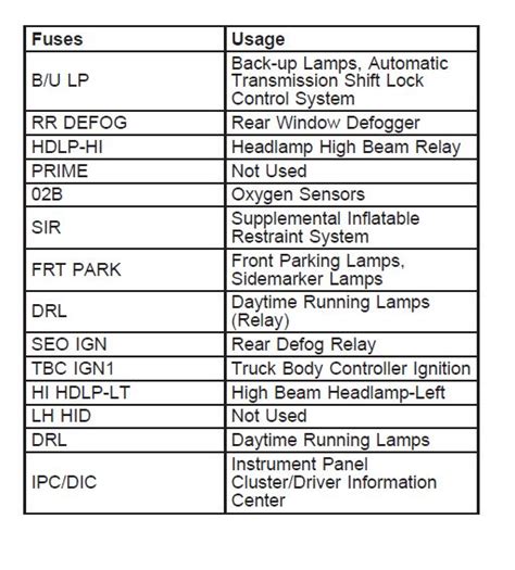 Chevrolet Silverado Fuse Box Diagram Startmycar Off