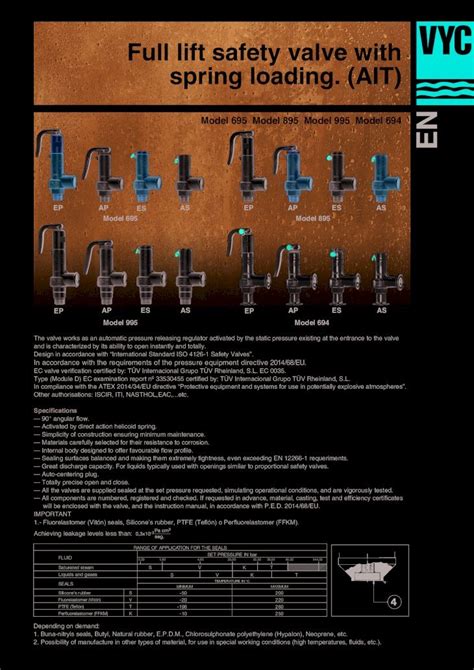 Pdf Full Lift Safety Valve With Spring Loading Ait Mod