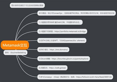 Lens On Twitter Metamask Consensys Joe