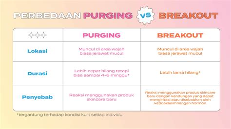 Perbedaan Purging Dan Breakout Yang Perlu Kamu Ketahui Hot Hot Sex