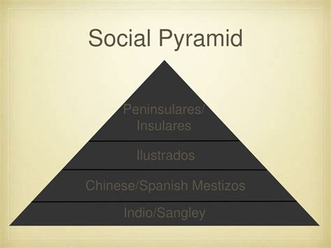 PPT - Philippine Spanish Colonial Era PowerPoint Presentation, free